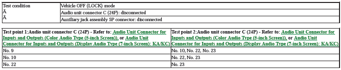 Audio Visual Systems - Testing & Troubleshooting